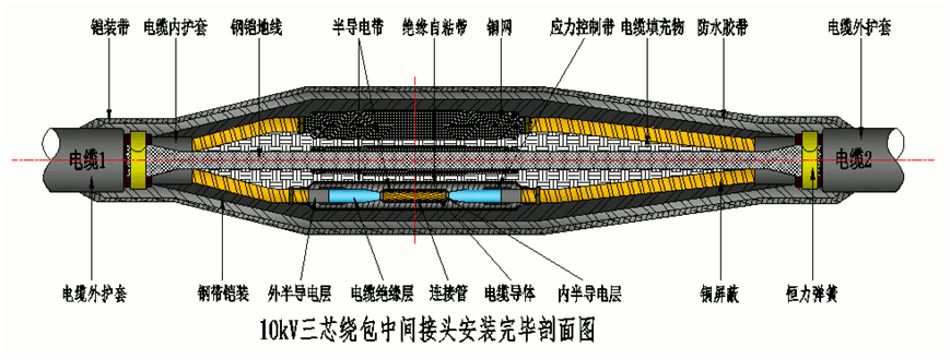 طbifa˲8.7-15kVưֱͨ۽ṹʾͼ2.gif