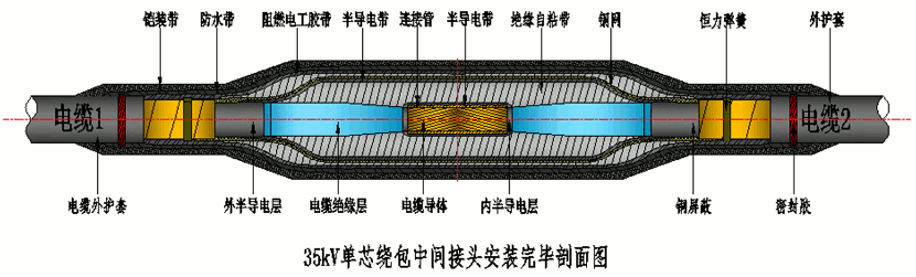 طbifa˲26-35kVưֱͨ۽ṹʾͼ.gif