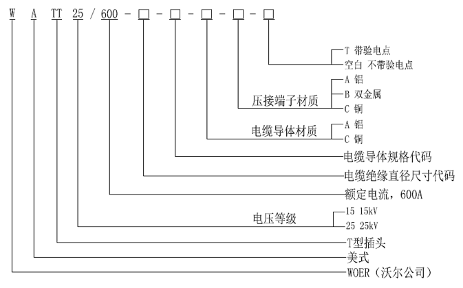 ʽ15-25kV 600A TͲͷѡ.gif